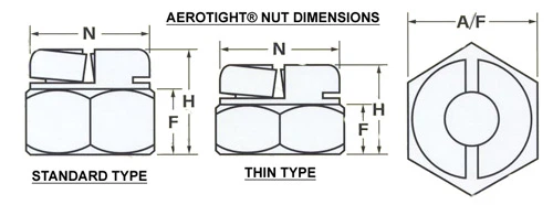 Titanium Aerotight Nuts 5